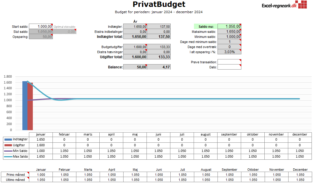 Privatbudget til Excel